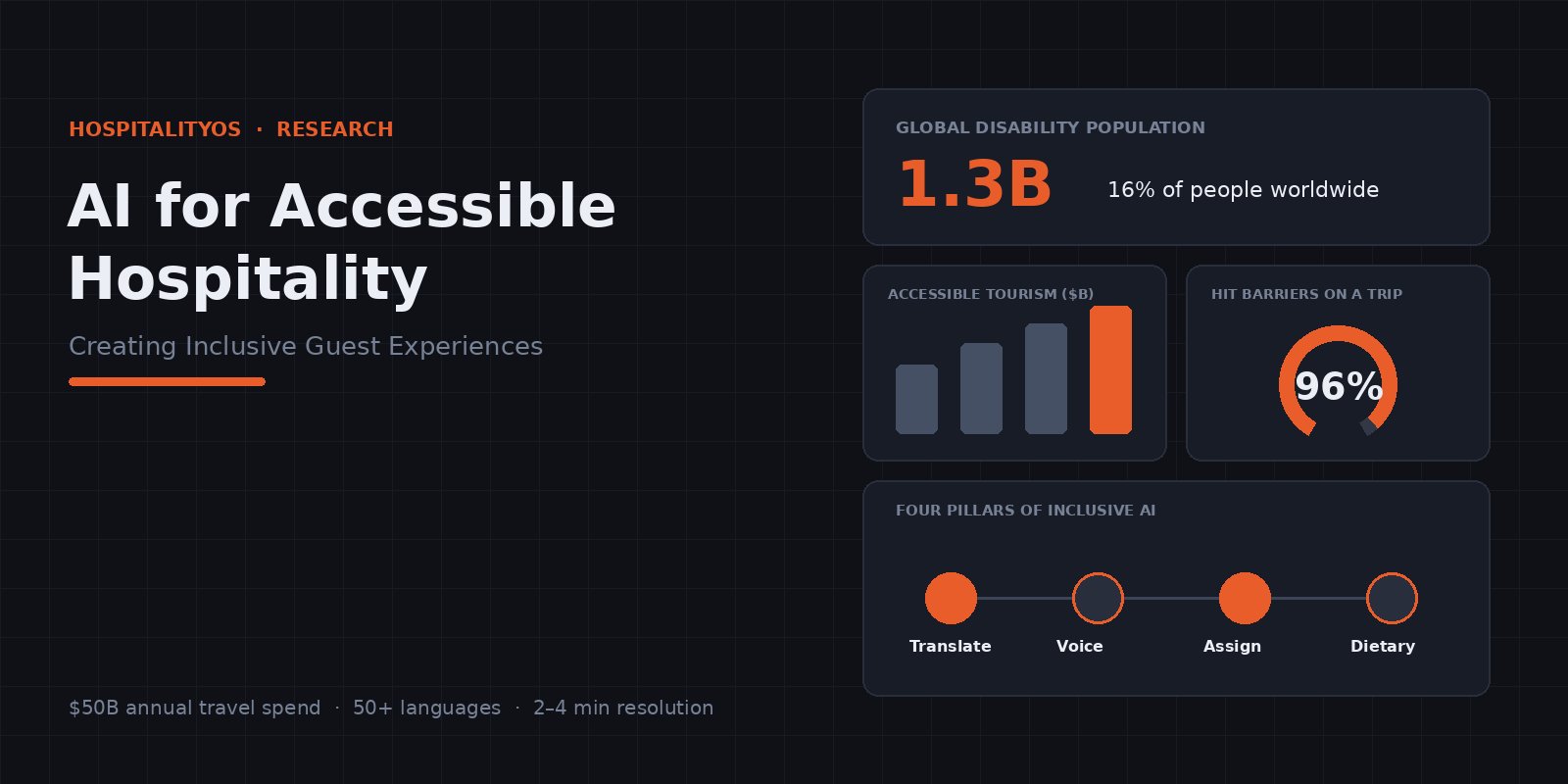 Hotel guest using an AI-powered accessible in-room control and translation interface